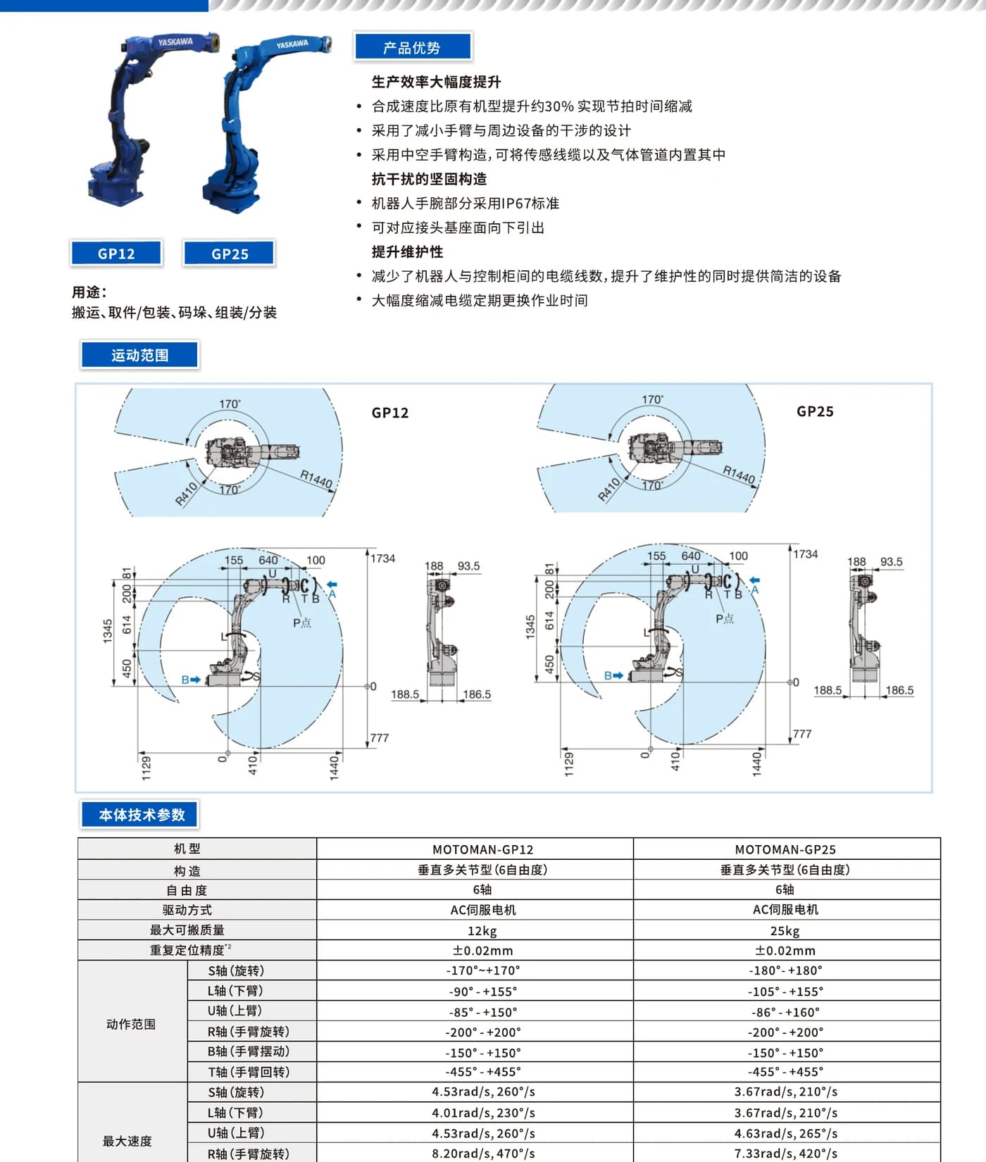 Manufacturer catalog plate showing Yaskawa GP12 and GP25 handling robots and work envelopes